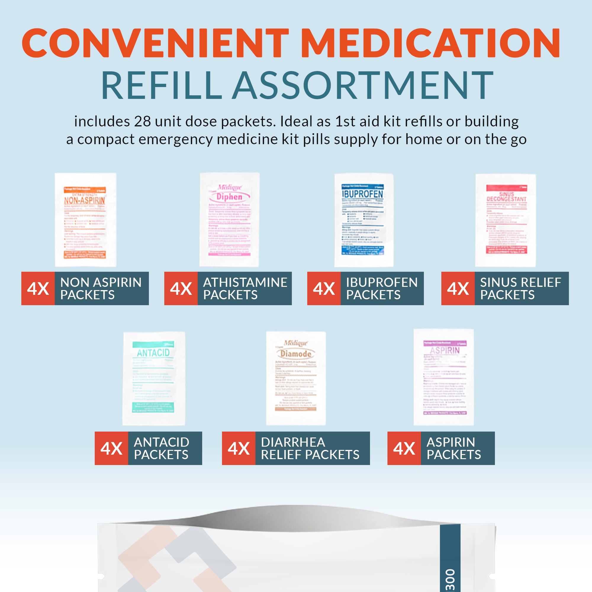 First Aid Kit Medication Refill – 28-Count Unit Dose Packets