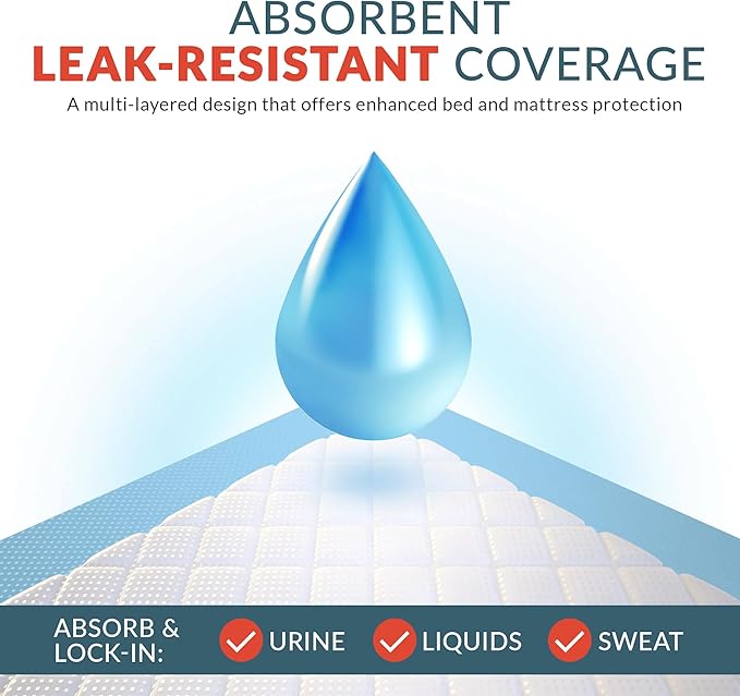 Disposable Underpads 36" x 36"