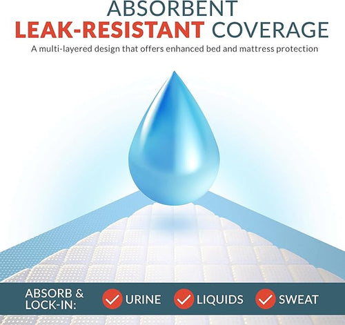 Disposable Underpads 36" x 36"