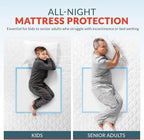 Disposable Underpads 36" x 36"
