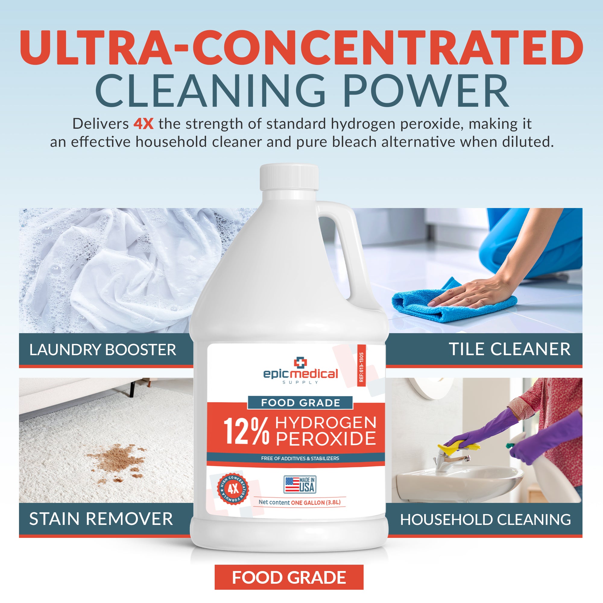 12% Food Grade Hydrogen Peroxide – Ultra-Concentrated H2O2 Peroxide Cleaner – 1 Gallon Bottle